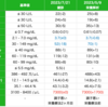 健康診断結果の考察、他