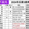 【激突競馬四季報創刊号】兵庫競馬情報「2024年クラシック番付」