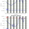 関東エリアの5日間波予測10/18/2020, 09:30