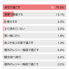 GoToトラベル全国一時停止！旅行へ行きたい方はどうすればいいですか？