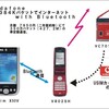 ボーダフォン・コネクトモデムの作り方（一部フィクション（間違い）があるかも？）