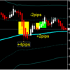 FX スキャルピング　2012/3/20