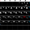 １２月（師走）　月齢カレンダー