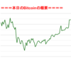 ■途中経過_1■BitCoinアービトラージ取引シュミレーション結果（2019年6月9日）