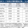 QRコード決済の最終バトルが始まる？