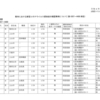 夜だるま新型コロナウイルス情報/山形県