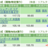 保有銘柄について(2023年5月11日)