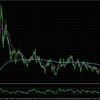EURNZD:H4＆M15_の総合分析_2025/06/10