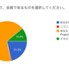 【非公式】M.S.S Projectファンアンケート集計結果報告(概要)