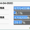 4/15週のウォッチ銘柄