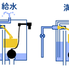 トイレの水漏れの話。