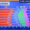 千葉11区と12区