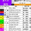 2023/8/9 園田12R 園田サマーダッシュ