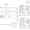 Kubernetes を使ったマルチホスト環境でのクラスタを構築する【基礎編】