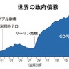 緊急時の政府債務