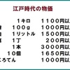 江戸時代と現代の物価