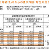 48～50等級を新設しました