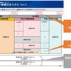 未接種者を撲滅させて、比較対象群を消滅させるために未接種者にワクチン接種を推奨している