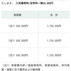 医療系学費の闇