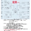 龍鱗杯 湖南地区予選 お知らせ