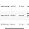 初心者が特許事務所を探すときの留意点

 

