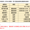 『ガソリン税の見直しを求める意見書』荒川区議会総務企画委員会　質疑内容