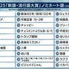 2025年『新語・流行語大賞』ノミネート30語決まる