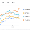 2025年6月7日の投資状況