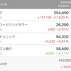6月の株、ワンタップバイ、イデコまとめてみました。