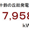 ２０１３年９月分発電量