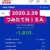 2020.2.29のつみたて（積立）ＮＩＳＡ【含み損▲1,910円】