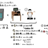 業務に飽きたらあの手この手で環境を変えてみよう