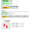 統計の理解（推定）・問題７－４の考察