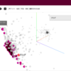 機械学習手法を用いてブログの文章を可視化してみた[続編]
