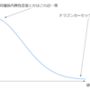 共感を求め相談をすること自体が大きなリスクの価値観が違う人