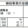 0216適時開示予想