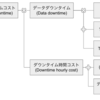 データ品質の現在地を測る