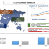 グリーン ホライズンの探索: エコツーリズム市場は驚異的な CAGR で急速な成長を目指す