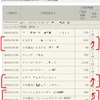 リクルートカード(JCB)で、初キャッシュレス還元。利用明細の表記がわかりやすい！／Airペイ最強説。
