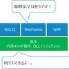 Friendly GUI操作用上位ライブラリの必要性と思想