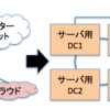 拠点冗長した話（内部トラフィックボリューム編）