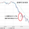 ＧＢＰ/ＵＳＤ　ハ－ドブレグジットで1.15予想も