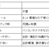 会計ソフト