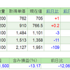 2019.6.24(月) 資産状況