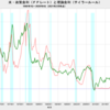 2020/4Q　米・理論金利(改定値)　+2.38%　▼　