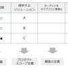 転職して感じたUnifaのここが素晴らしい！