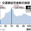 4,411人＝2012年の にほんの 交通 事故 死者 数に おもう