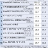 日経新聞: （NISA）の「つみたて投資枠」向けファンドの過去3年間リターンのランキング