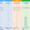 テキスト分析入門（４）：テキスト分析サービスの比較をしてみた