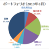 【資産運用】ポートフォリオ更新（2019年8月末時点）